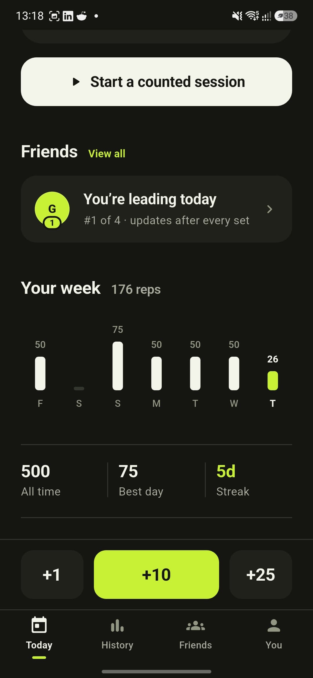 Pushlog week view: 176 reps this week as a bar chart, 500 all-time, best day 75, 5-day streak, with +1 +10 +25 quick-log buttons